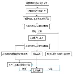 插入水流腿友女国产精品基于直流电法的煤层增透措施效果快速检验技术